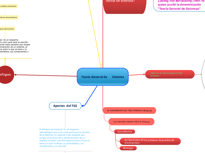 Teor A General De Sistema Mind Map